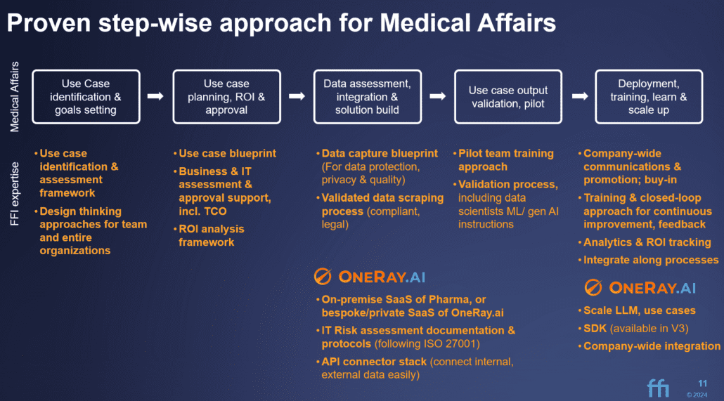 Medical-Affairs-gen-AI-step-wise-approach