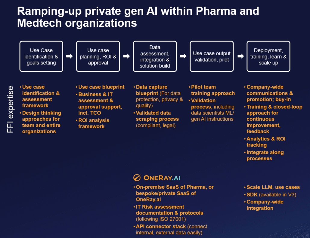 Ramp-upgenAIsolutionsinpharma
