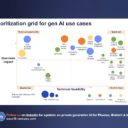 FFIprioritizationgrid