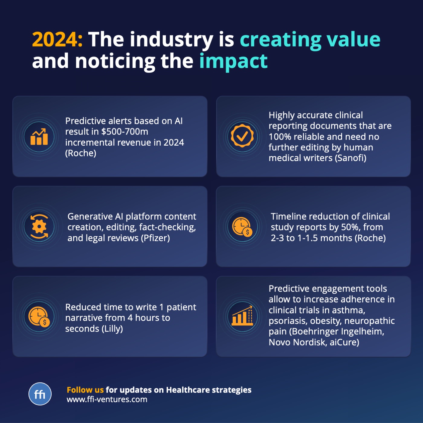 Pharma companies reporting generative AI benefits