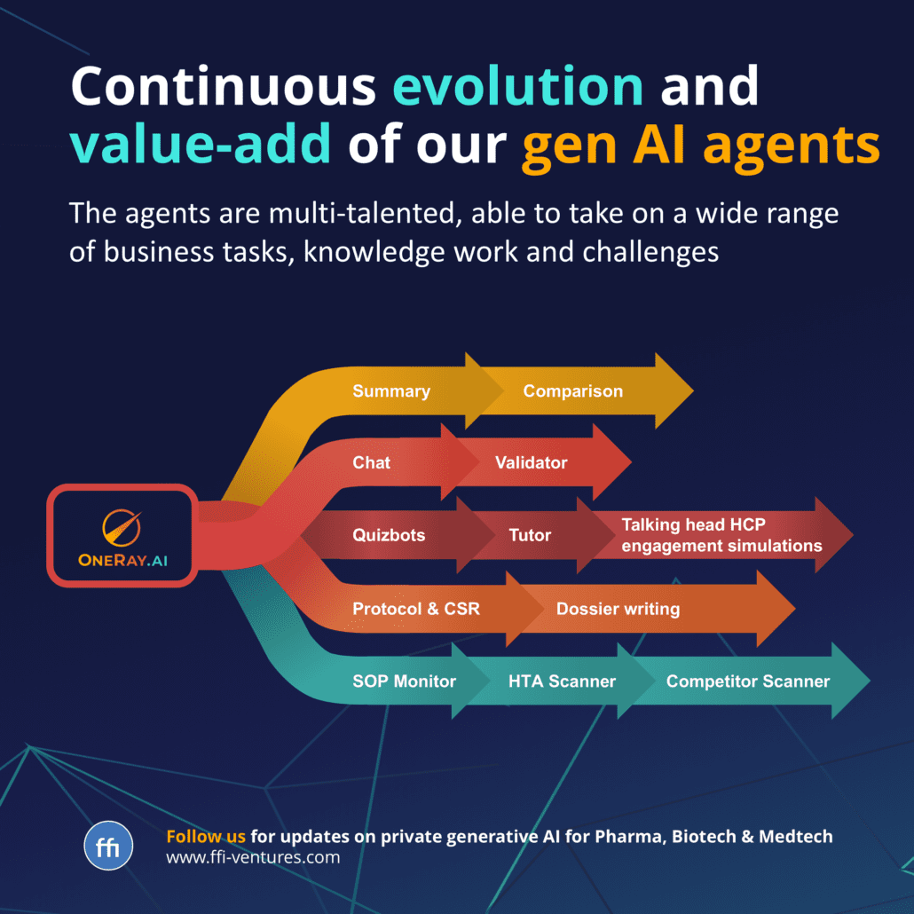 OneRayagents