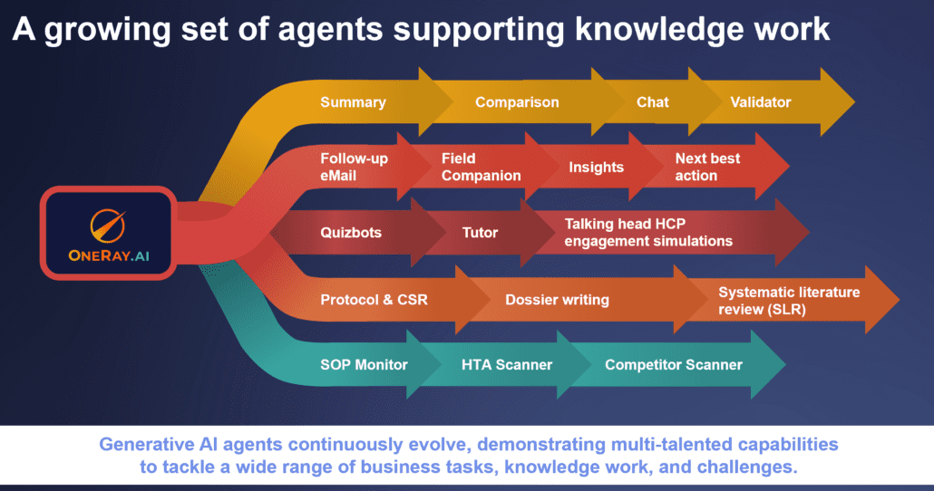FFI-Ventures-generative-AI-agents-overview