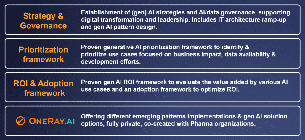 FFI-Ventures-gen-AI-capabilities