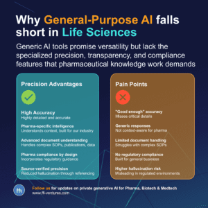 Precision AI Advantages vs General AI