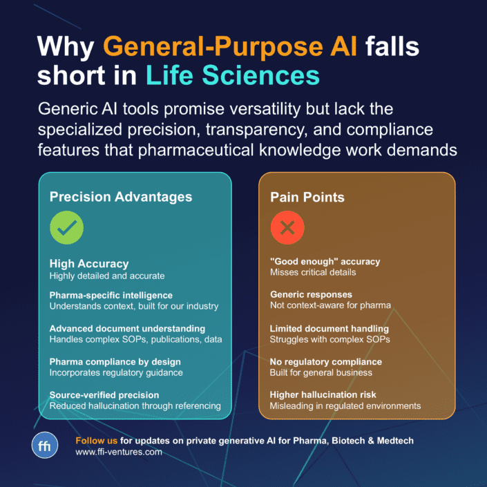 Precision AI Advantages vs General AI