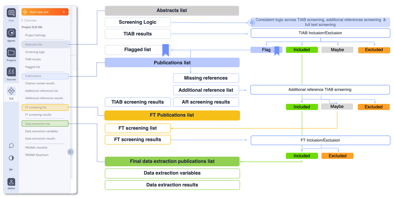 oneRay SLR Research Setup
